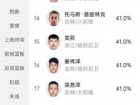 九游娱乐网址-球员连续得分刷新了个人最高纪录