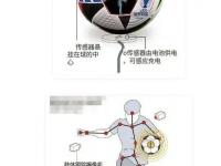 九游娱乐官方平台-包含世俱杯VAR技术应用情况的词条