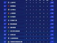 九游娱乐官网-包含长春亚泰惨遭逆转，积分榜下滑的词条