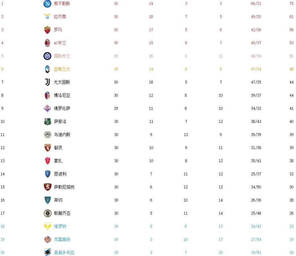 关于输球后建业积分垫底的信息