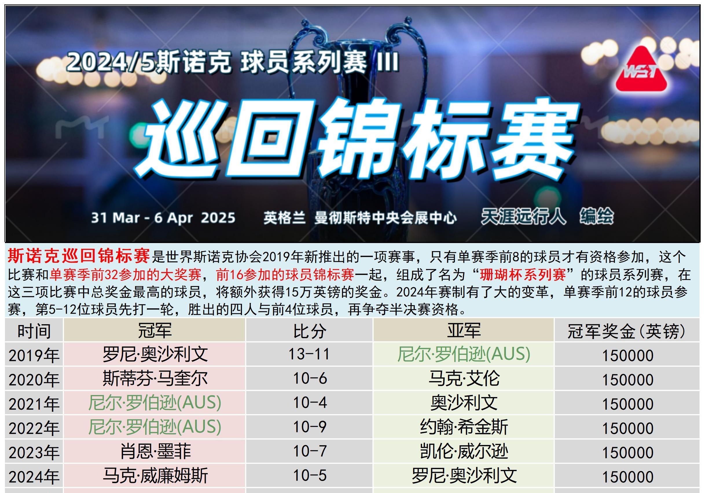 布宜诺斯艾利斯独立球队目标明确，誓夺世俱杯最高荣誉