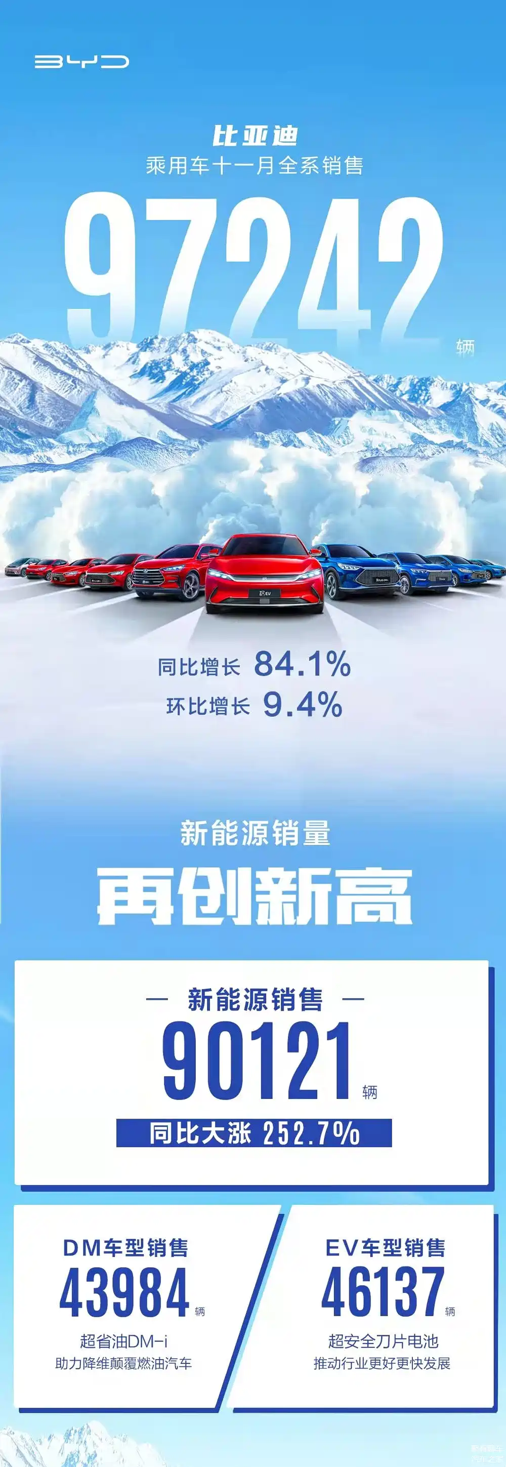 持续布局青训，比亚迪助力中国足球从根扎起的简单介绍