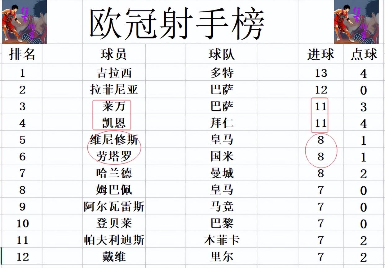欧冠夺冠赔率：国米微弱劣势排名第2阿森纳危矣的简单介绍